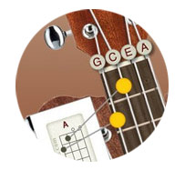 Как читать аккорды укулеле Как читать аккорды укулеле