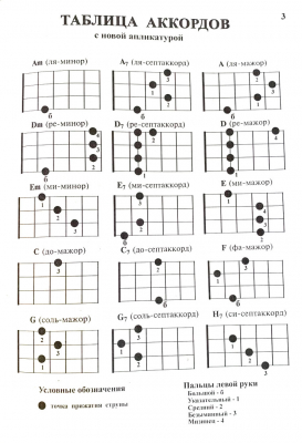 Самоучитель Укулеле. Часть 2.  А. Шумидуб